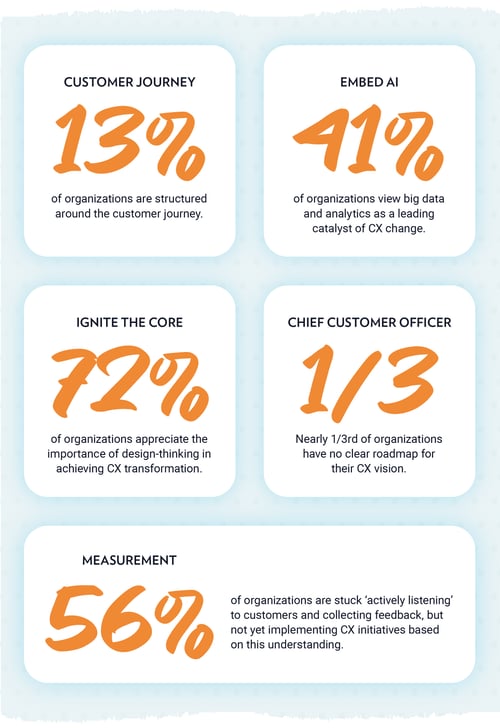 BLOG_Designing for outstanding customer experience #1 (Mark Spencer)_Graphics_AU