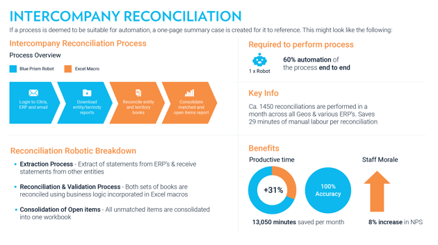 Intercompany Reconciliation