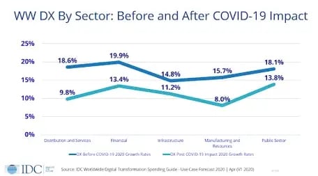 PROBE_B_Digital_Transformation_1-4