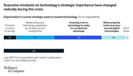 PROBE_B_Digital_Transformation_6-4
