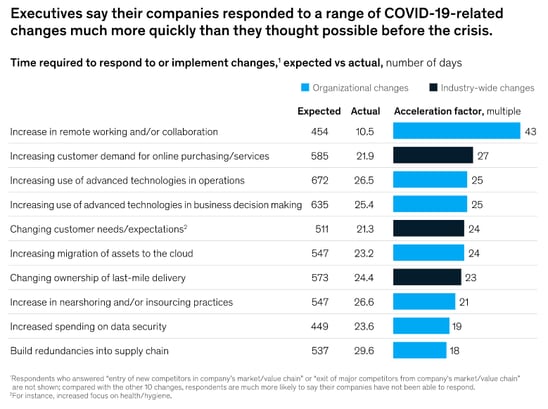 PROBE_B_Digital_Transformation_7-4
