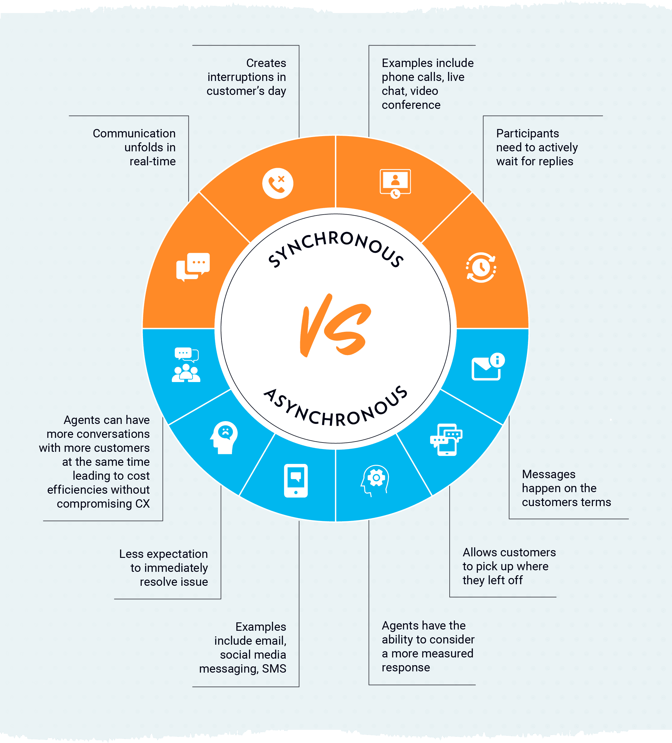 P_Blog_Graphics_Asynchronous messaging_1a