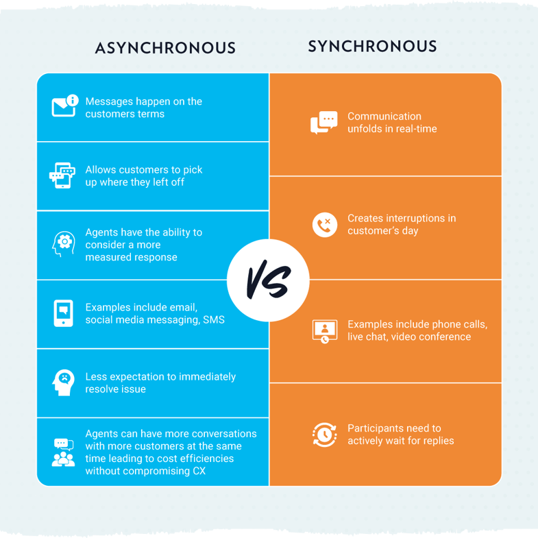 P_Blog_Graphics_Asynchronous-messaging_1b