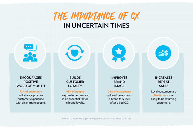 P_Blog_Graphics_How-to-Rise-Above-Economic-Uncertainty-and-Succeed_2