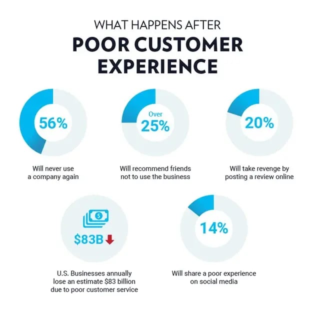 P_Blog_The ultimate list of customer service statistics-3