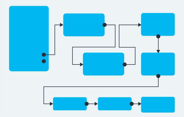 P_Blog_hatbot Workflows