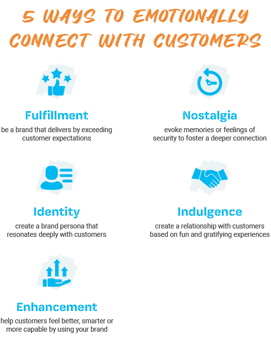 P_Web_5 ways to emotionally connect with customers