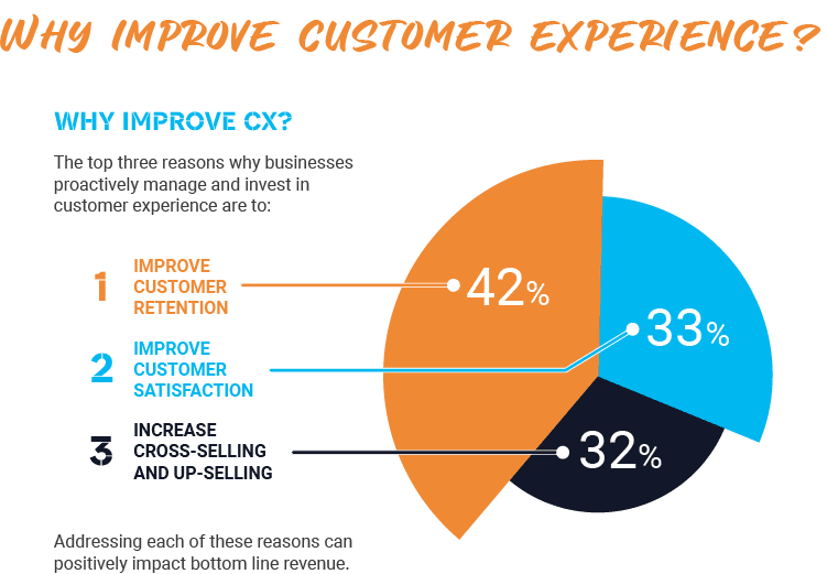 P_Web_Why improve CX