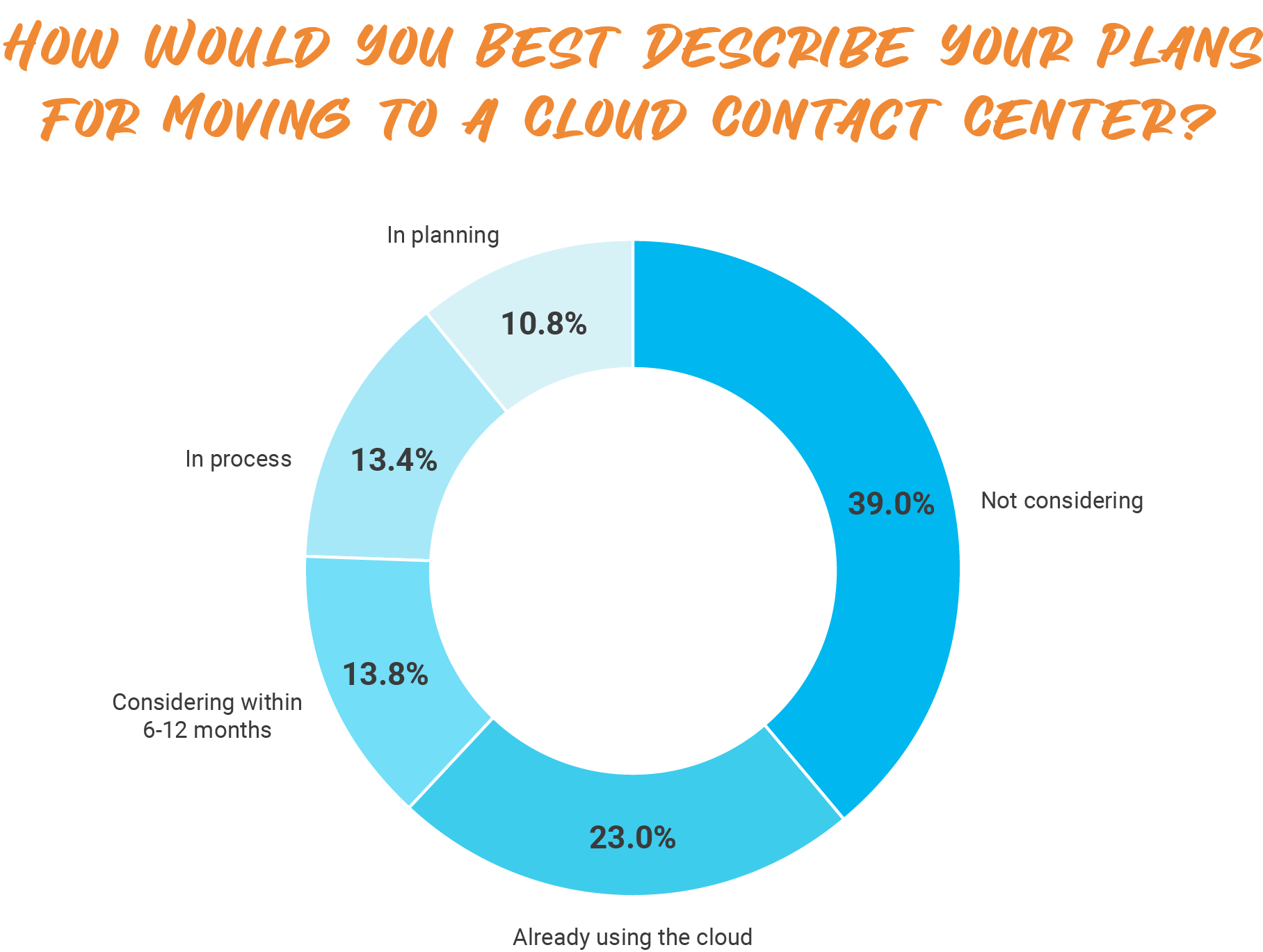 Ways Call Center Software Is Changing How We Work