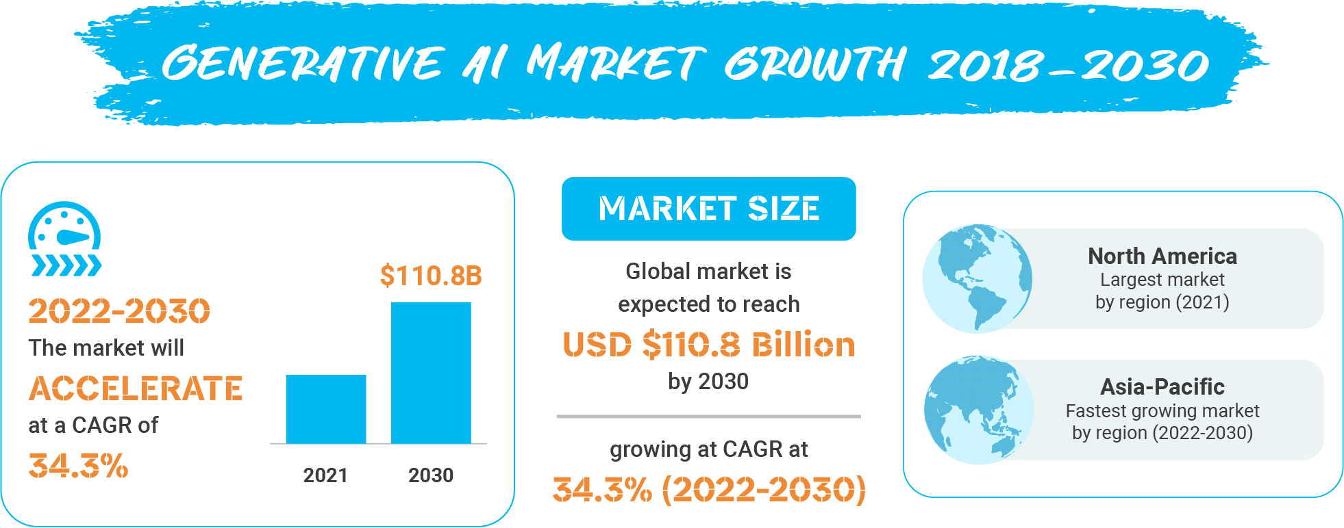 What areas is Generative AI being used?