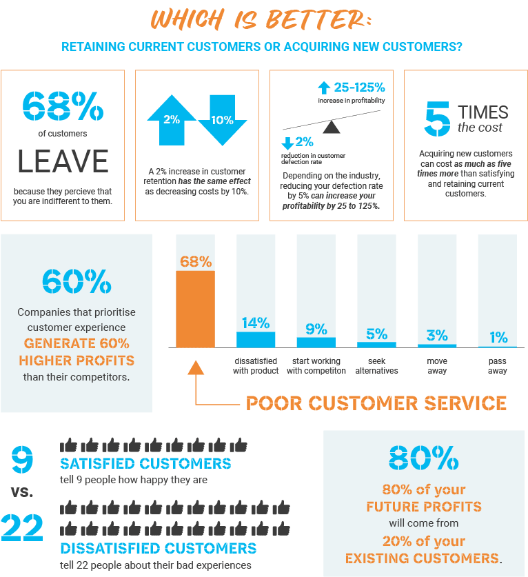 The power of customer retention_mobile